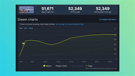 overwatch steam charts